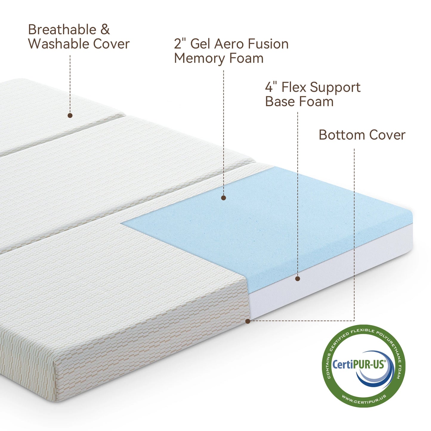 1 PC Tri Fold Memory Foam Mattress