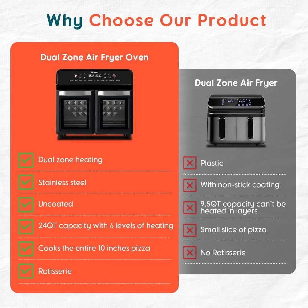 Dual Zone Air Fryer Oven With Rotisserie