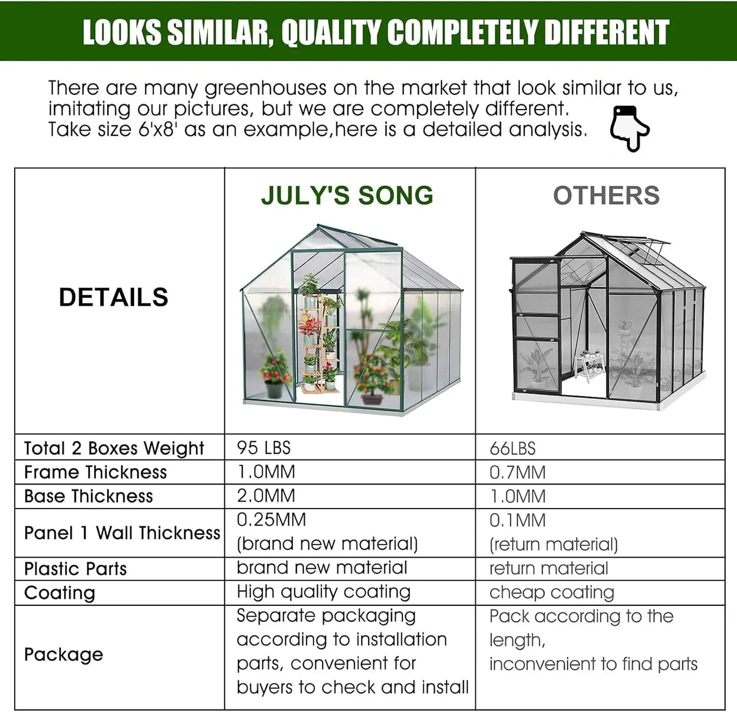 Walk-in Greenhouse Aluminum Kit