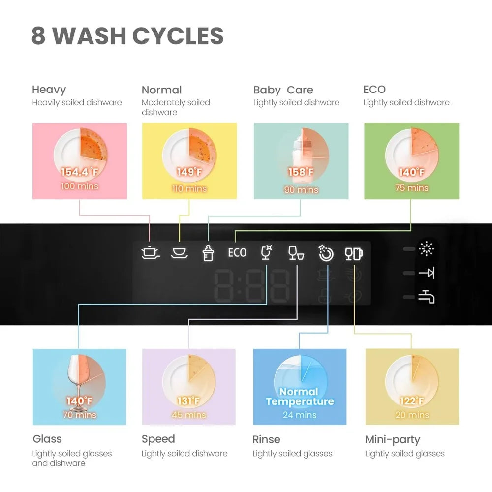 Energy Star Portable Dishwasher